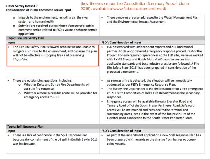 Fraser Surrey comment summary