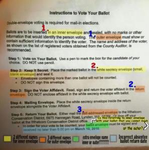 whatcom conservation district voting instructions