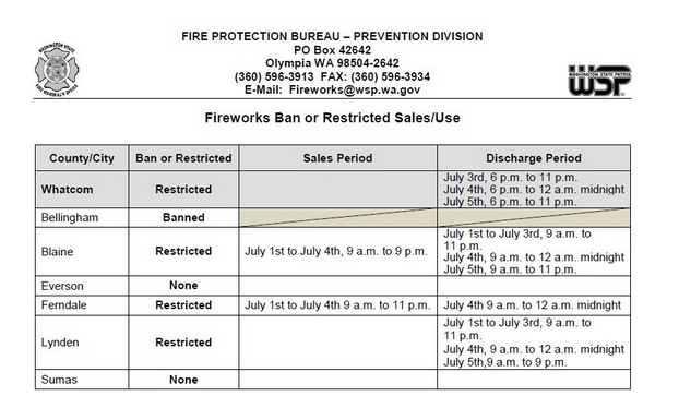 fire protection bureau