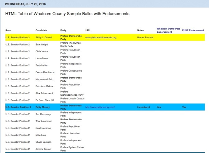 sample ballot cornell