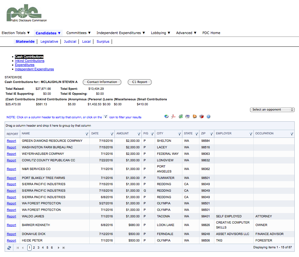 mclaughlin cash contributions 2016