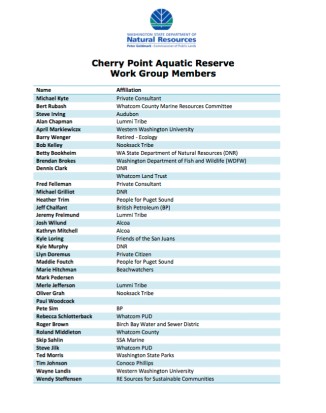 cherry-point-aquatic-reserve-workgroup-members
