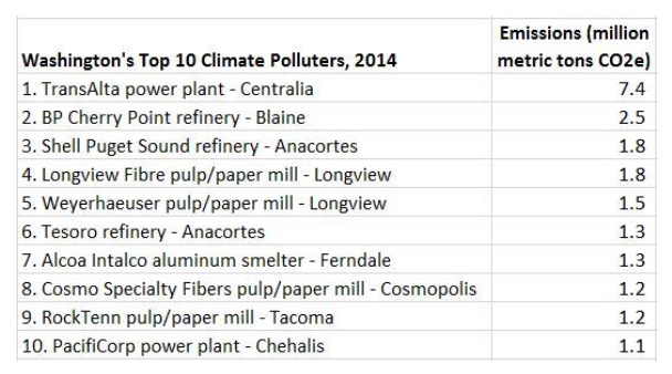 top-10-climate-polluters