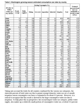 consumptive water use chart exempt wells doe