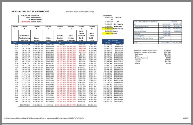 New Jail Sales Tax and Financing