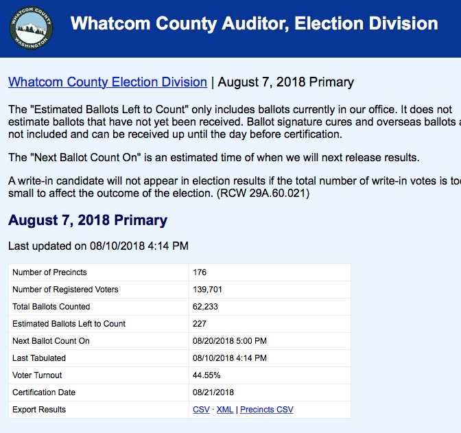 Whatcom County Auditor election 081018